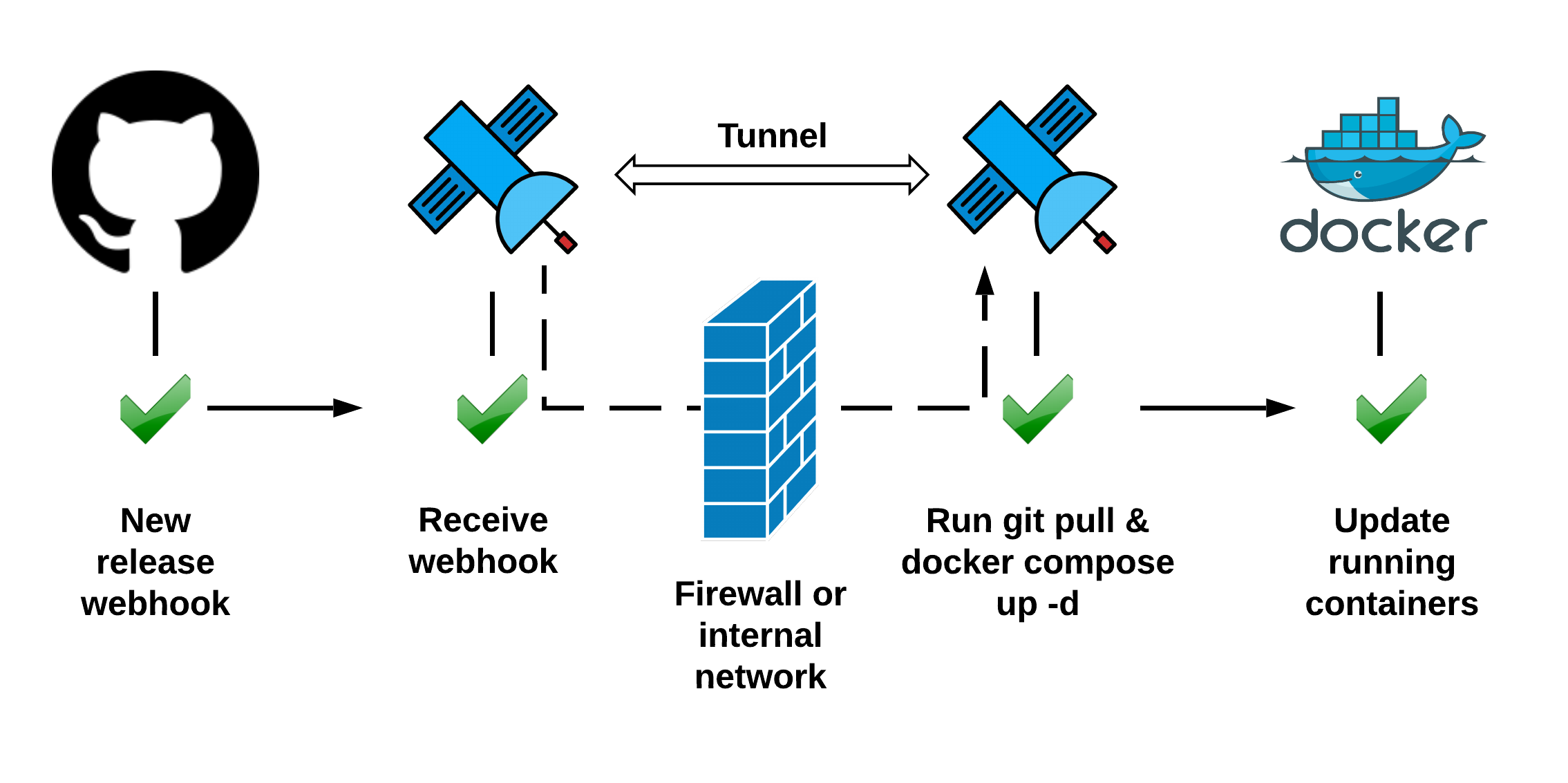 webhook filter signature