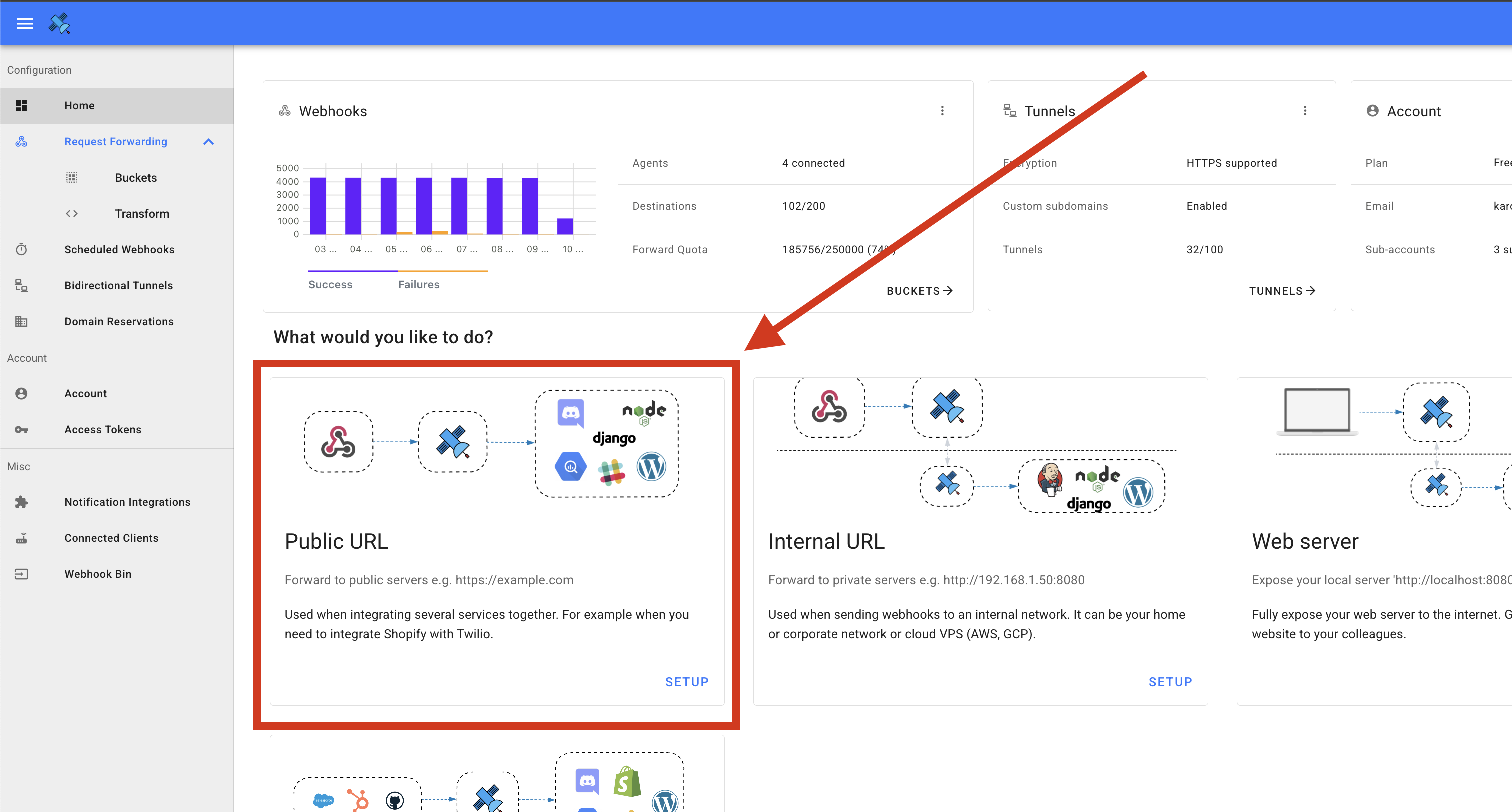 Create a new public forwarding configuration