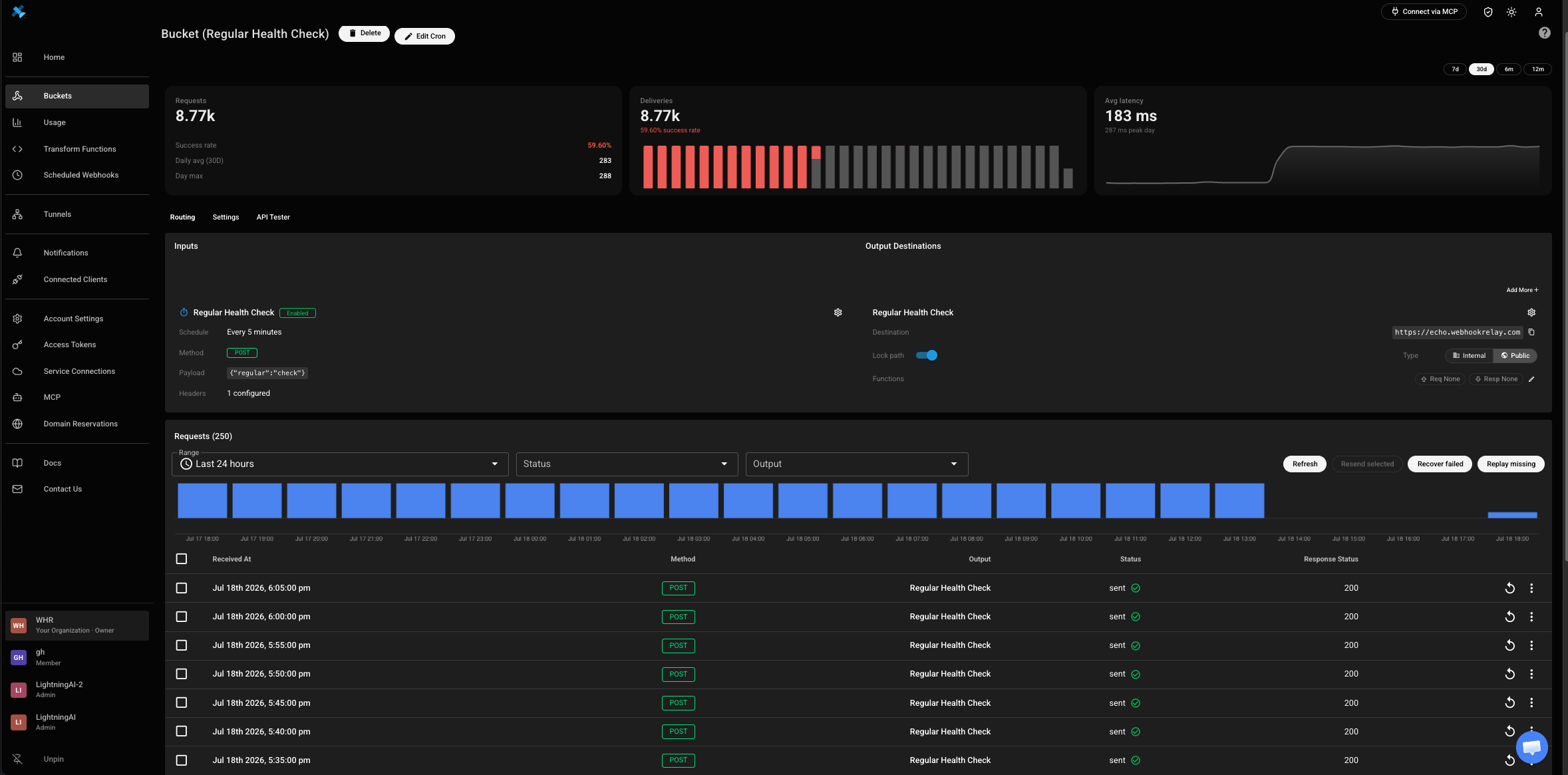 Per-bucket delivery rate, average latency and the full request log with status and response codes