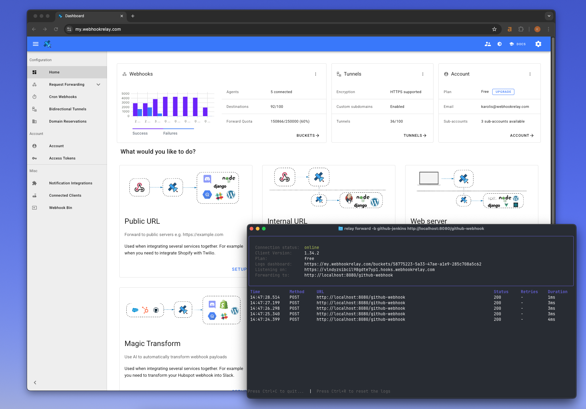 Dashboard screenshot