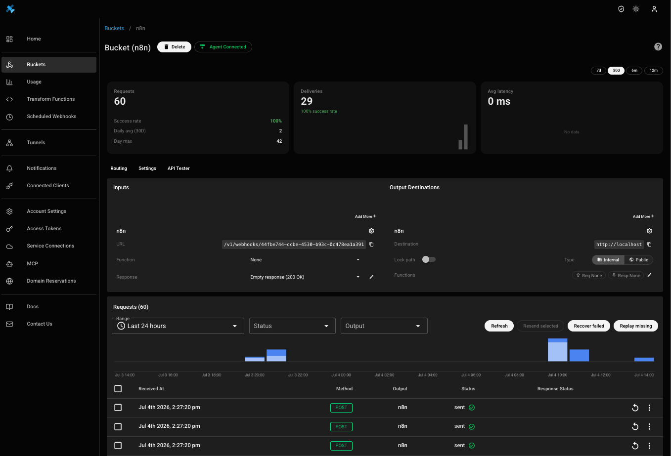 Webhooks delivered to the n8n bucket